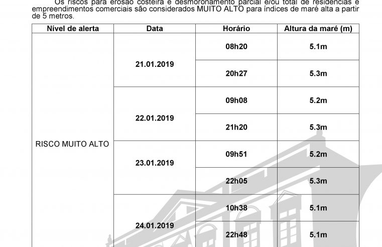 BOLETIM DA DEFESA CIVIL Nº 04/2019 – MONITORAMENTO E ALERTA – 21/01/2019