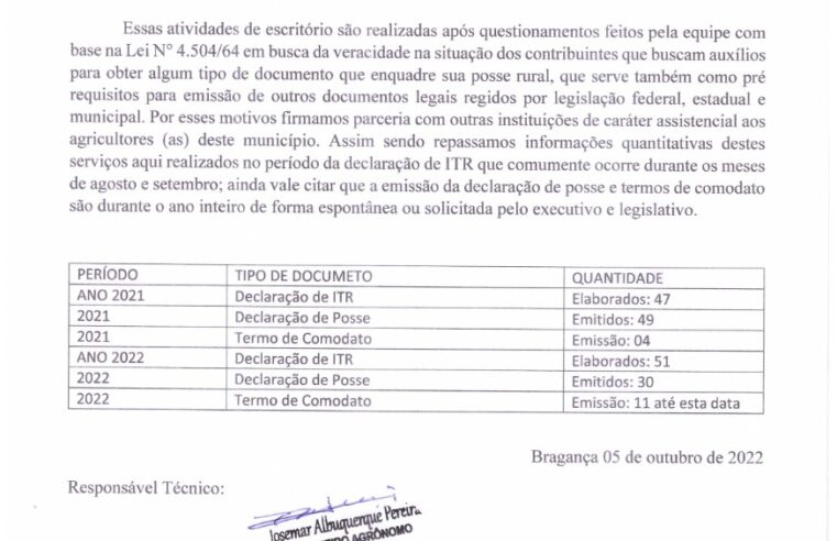RELATÓRIO DE SERVIÇOS REALIZADOS EM ASSUNTOS DE EMISSÃO DE POSSE, TERMO DE COMODATO E DECLARAÇÃO DE IMPOSTO SOBRE A PROPRIEDADE TERRITORIAL RURAL (L.T.R.) DA RECEITA FEDERAL