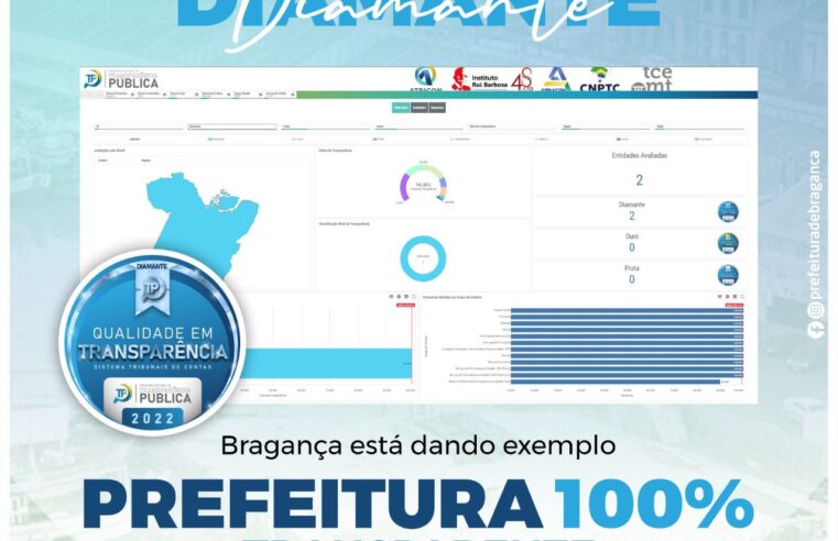 GESTÃO PREMIADA