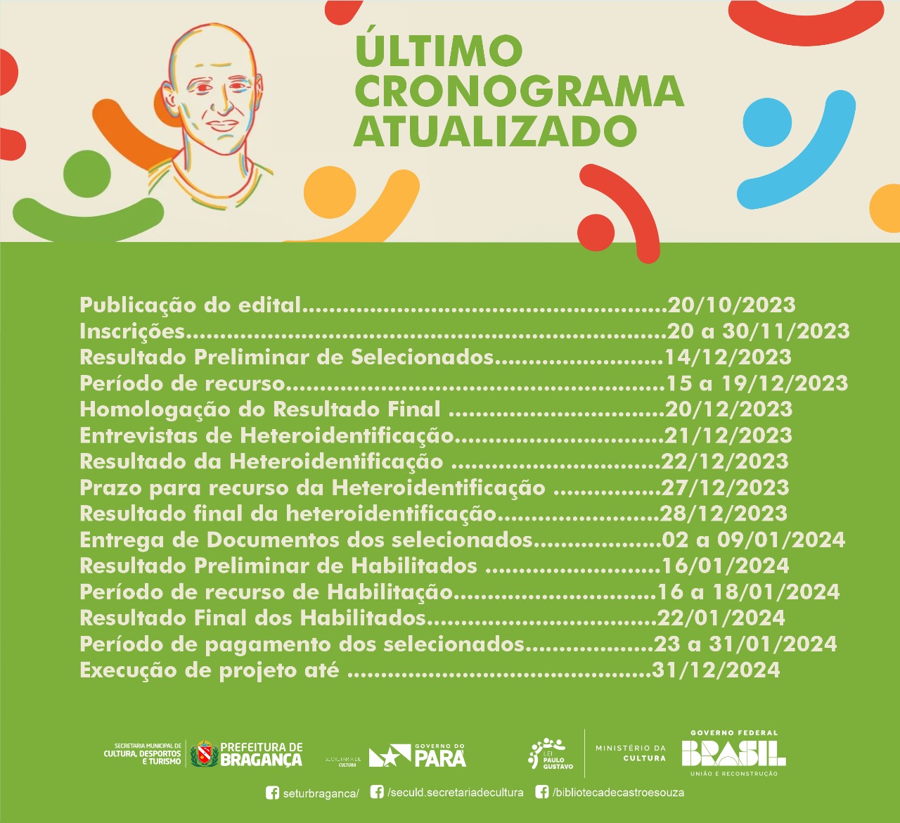 RESULTADO FINAL EDITAL PAULO GUSTAVO